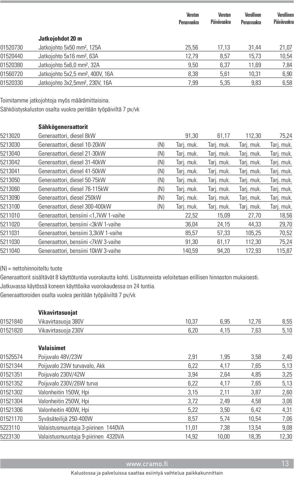 Sähköistyskaluston osalta vuokra peritään työpäiviltä 7 pv/vk Sähkögeneraattorit 5213020 Generaattori, diesel 8kW 91,30 61,17 112,30 75,24 5213030 Generaattori, diesel 10-20kW (N) Tarj. muk.