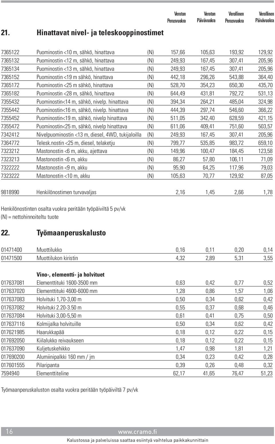 528,70 354,23 650,30 435,70 7365182 Puominostin <28 m, sähkö, hinattava (N) 644,49 431,81 792,72 531,13 7355432 Puominostin<14 m, sähkö, nivelp.