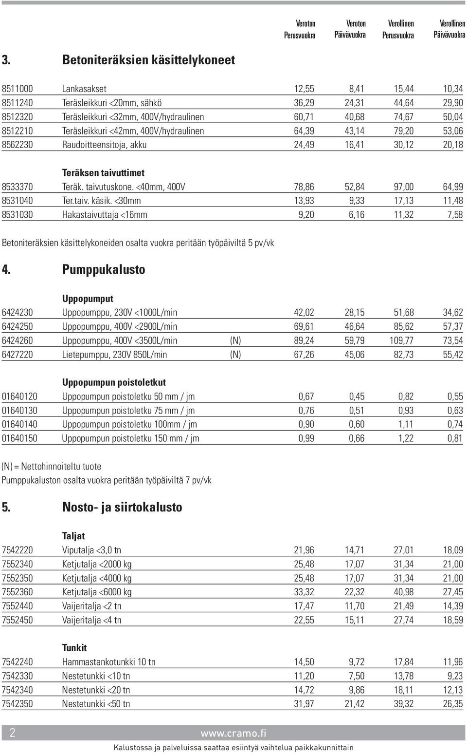 <40mm, 400V 78,86 52,84 97,00 64,99 8531040 Ter.taiv. käsik.