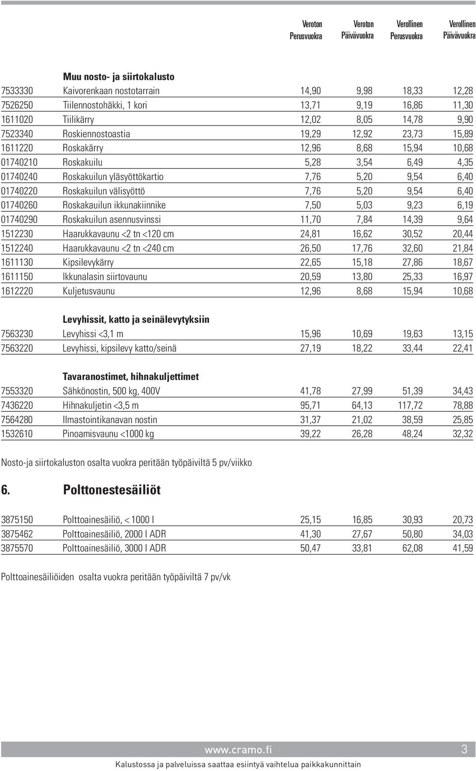 Roskakuilun välisyöttö 7,76 5,20 9,54 6,40 01740260 Roskakauilun ikkunakiinnike 7,50 5,03 9,23 6,19 01740290 Roskakuilun asennusvinssi 11,70 7,84 14,39 9,64 1512230 Haarukkavaunu <2 tn <120 cm 24,81