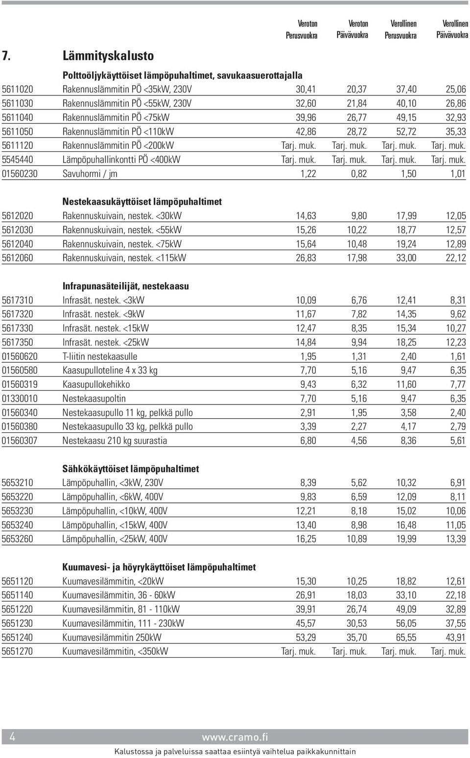 Tarj. muk. Tarj. muk. Tarj. muk. 5545440 Lämpöpuhallinkontti PÖ <400kW Tarj. muk. Tarj. muk. Tarj. muk. Tarj. muk. 01560230 Savuhormi / jm 1,22 0,82 1,50 1,01 Nestekaasukäyttöiset lämpöpuhaltimet 5612020 Rakennuskuivain, nestek.