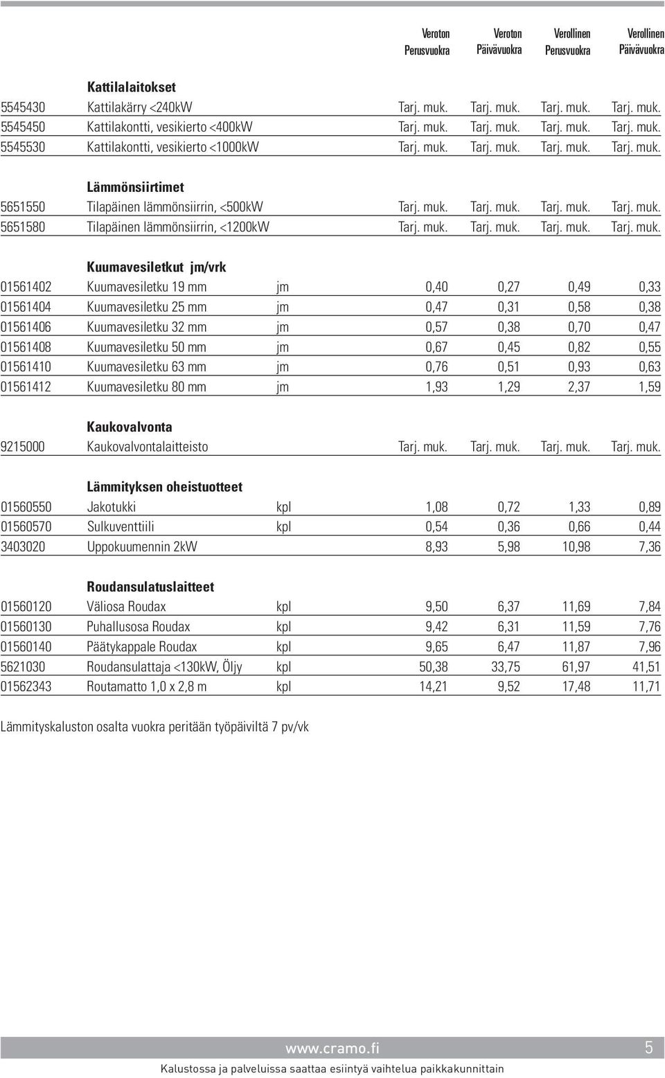 Tarj.  Lämmönsiirtimet 5651550 Tilapäinen lämmönsiirrin, <500kW Tarj.  Tarj.