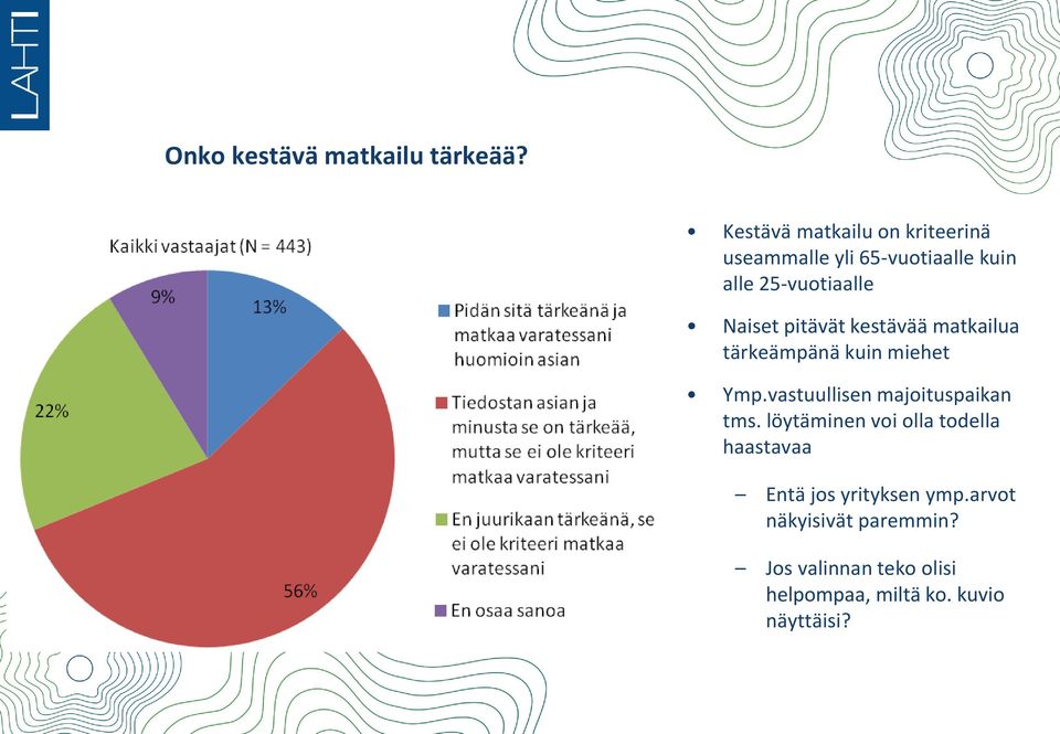 Naiset pitävät kestävää matkailua tärkeämpänä kuin miehet Ymp.