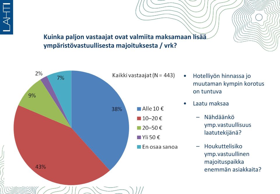 Hotelliyön hinnassa jo muutaman kympin korotus on tuntuva Laatu
