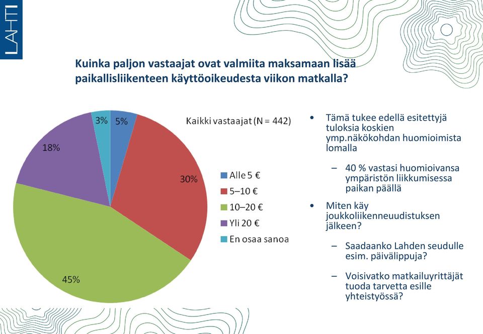 näkökohdan huomioimista lomalla 40 % vastasi huomioivansa ympäristön liikkumisessa paikan päällä Miten