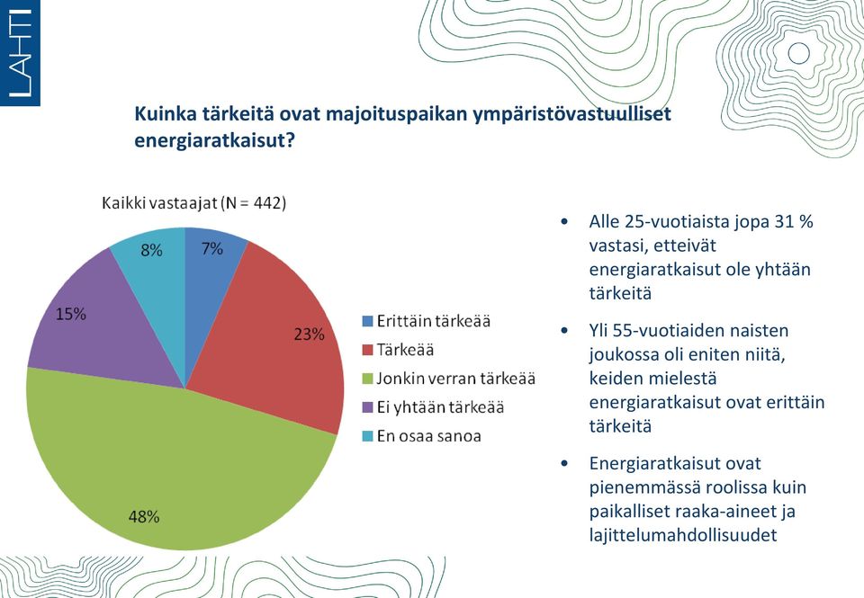 55-vuotiaiden naisten joukossa oli eniten niitä, keiden mielestä energiaratkaisut ovat