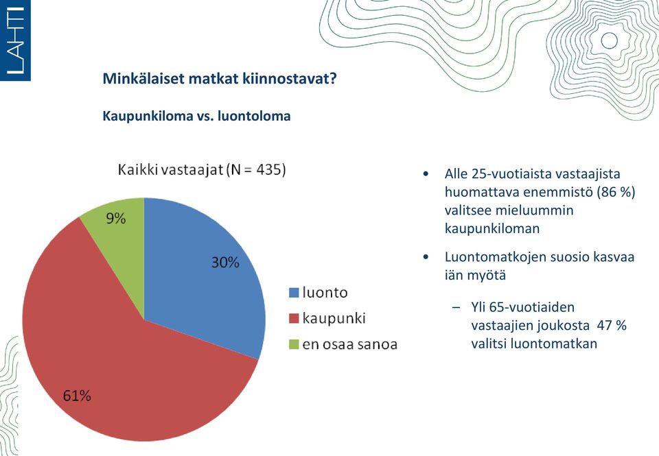 (86 %) valitsee mieluummin kaupunkiloman Luontomatkojen suosio