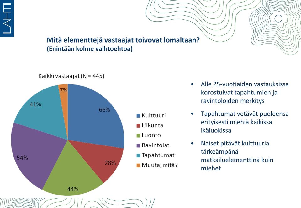 tapahtumien ja ravintoloiden merkitys Tapahtumat vetävät puoleensa