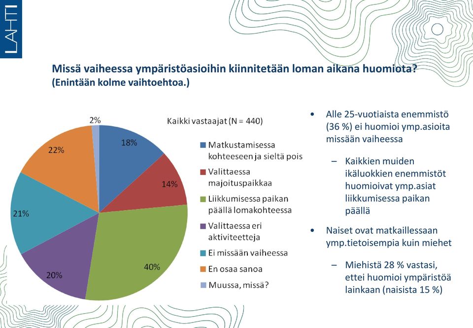 asioita missään vaiheessa Kaikkien muiden ikäluokkien enemmistöt huomioivat ymp.