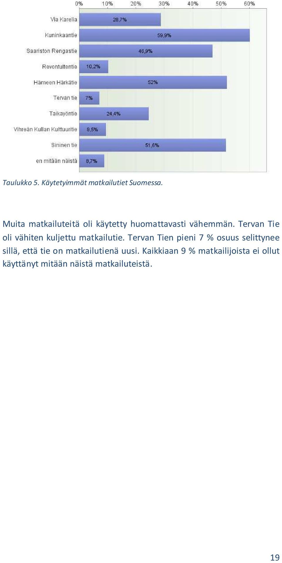 Tervan Tie oli vähiten kuljettu matkailutie.