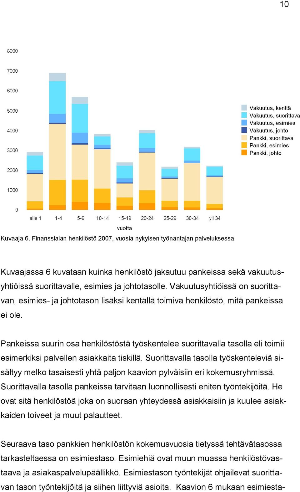 Vakuutusyhtiöissä on suorittavan, esimies- ja johtotason lisäksi kentällä toimiva henkilöstö, mitä pankeissa ei ole.