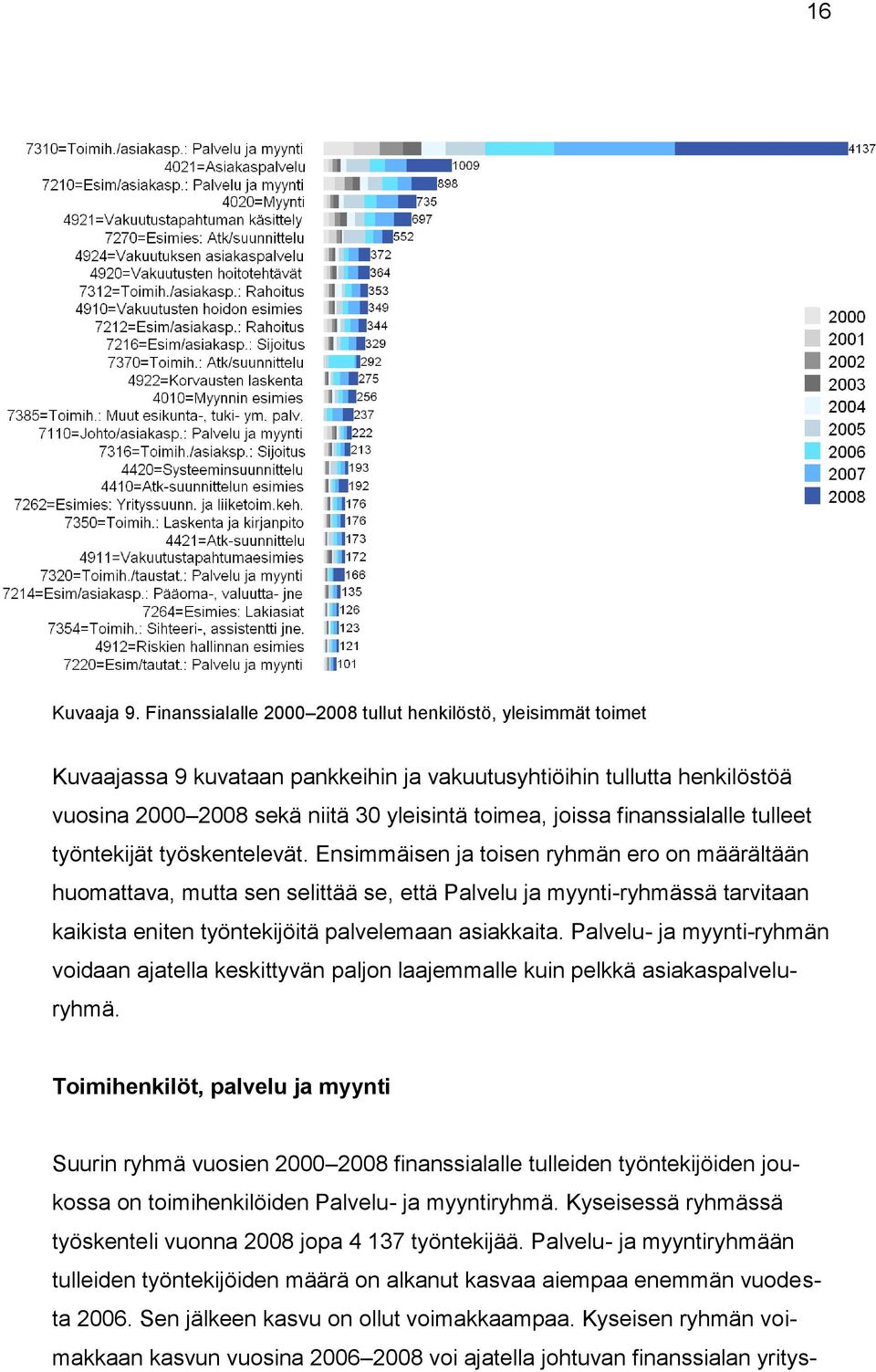 finanssialalle tulleet työntekijät työskentelevät.