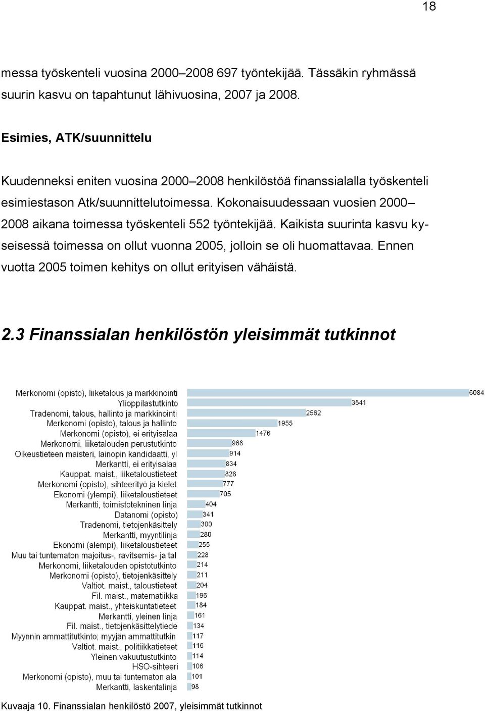 Kokonaisuudessaan vuosien 2000 2008 aikana toimessa työskenteli 552 työntekijää.