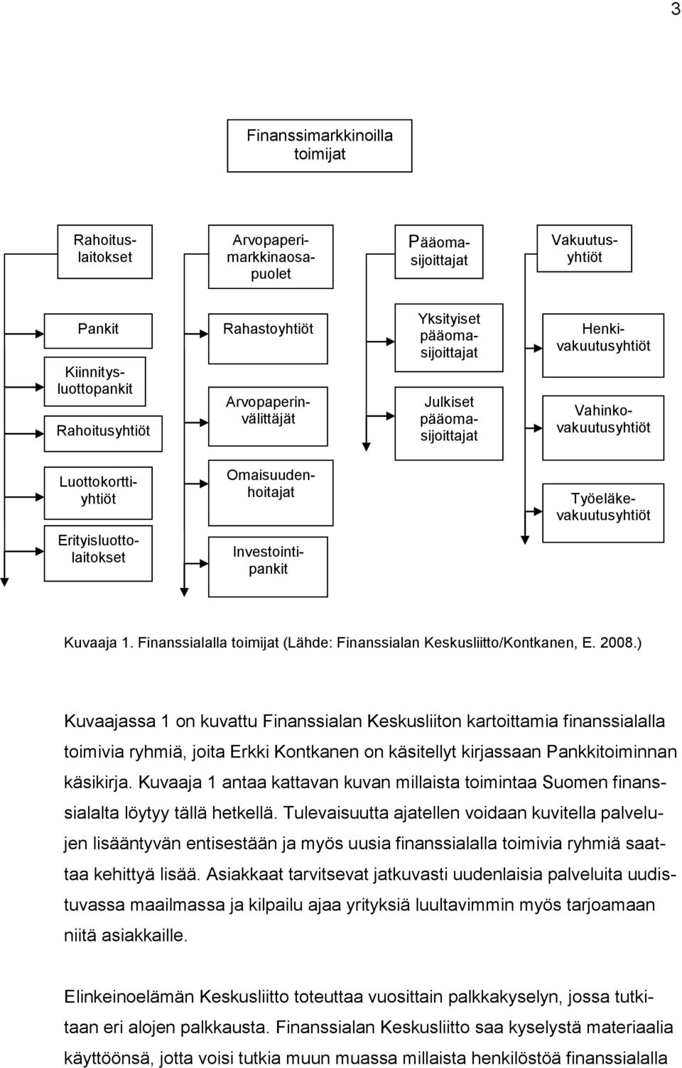 Kuvaaja 1. Finanssialalla toimijat (Lähde: Finanssialan Keskusliitto/Kontkanen, E. 2008.