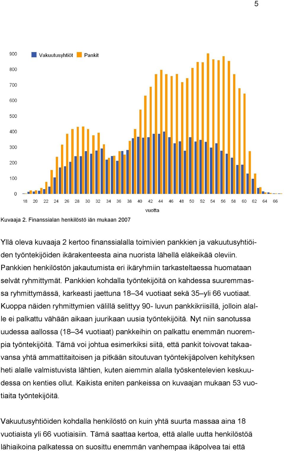 Pankkien henkilöstön jakautumista eri ikäryhmiin tarkasteltaessa huomataan selvät ryhmittymät.