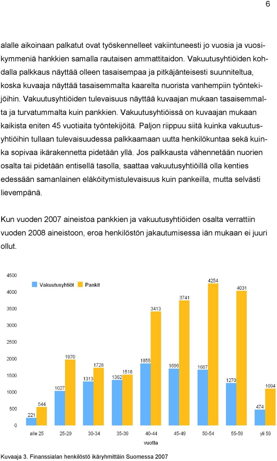 Vakuutusyhtiöiden tulevaisuus näyttää kuvaajan mukaan tasaisemmalta ja turvatummalta kuin pankkien. Vakuutusyhtiöissä on kuvaajan mukaan kaikista eniten 45 vuotiaita työntekijöitä.