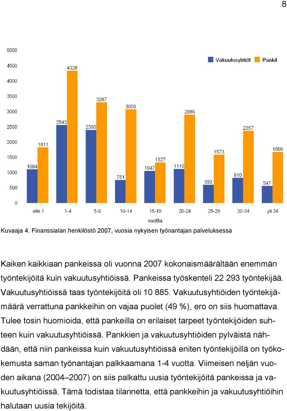 Tulee tosin huomioida, että pankeilla on erilaiset tarpeet työntekijöiden suhteen kuin vakuutusyhtiöissä.