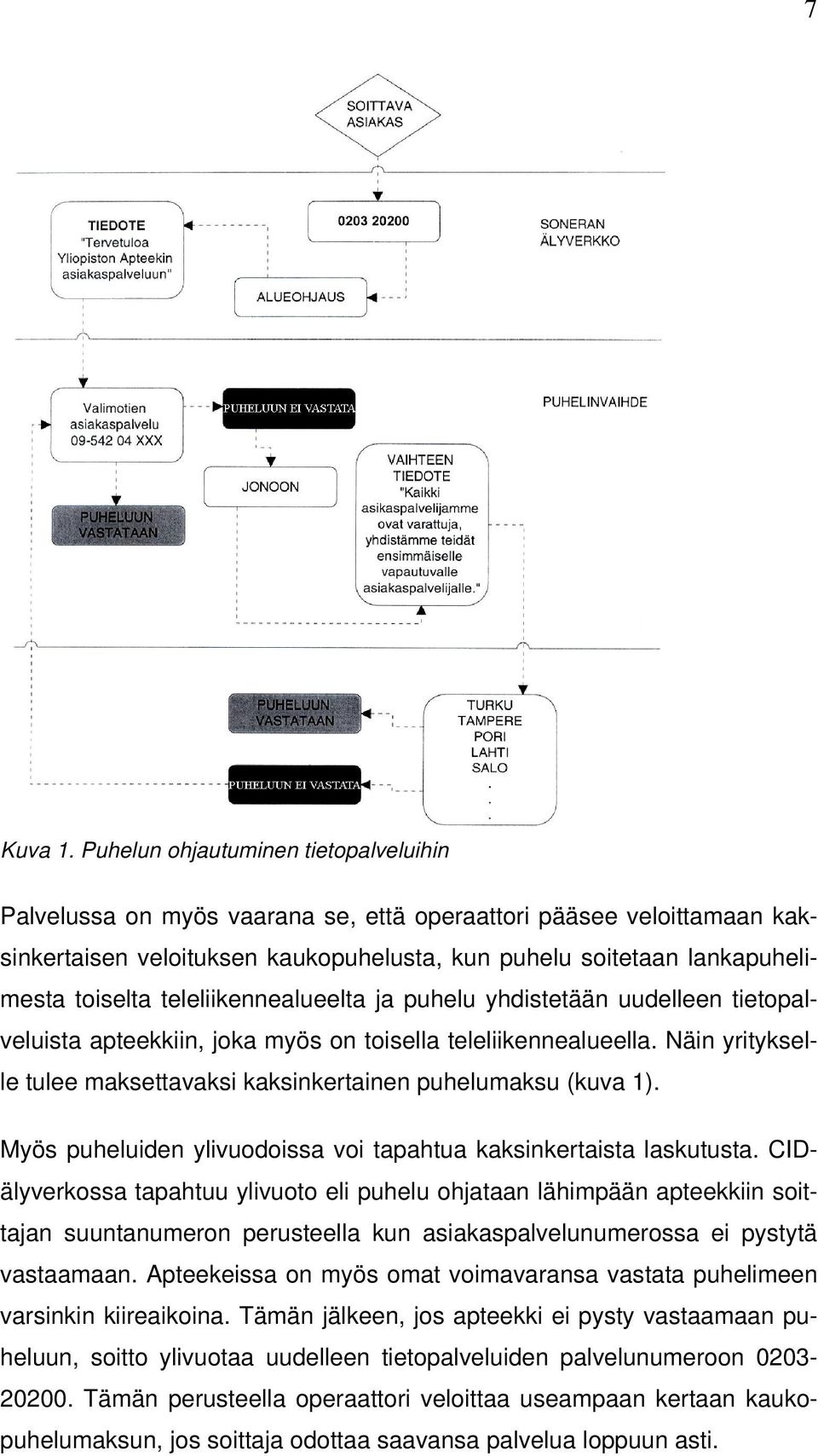 teleliikennealueelta ja puhelu yhdistetään uudelleen tietopalveluista apteekkiin, joka myös on toisella teleliikennealueella. Näin yritykselle tulee maksettavaksi kaksinkertainen puhelumaksu (kuva 1).