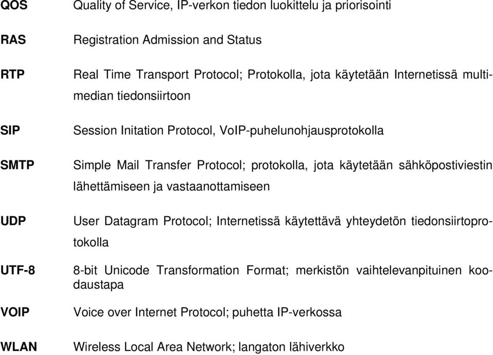 protokolla, jota käytetään sähköpostiviestin lähettämiseen ja vastaanottamiseen User Datagram Protocol; Internetissä käytettävä yhteydetön tiedonsiirtoprotokolla