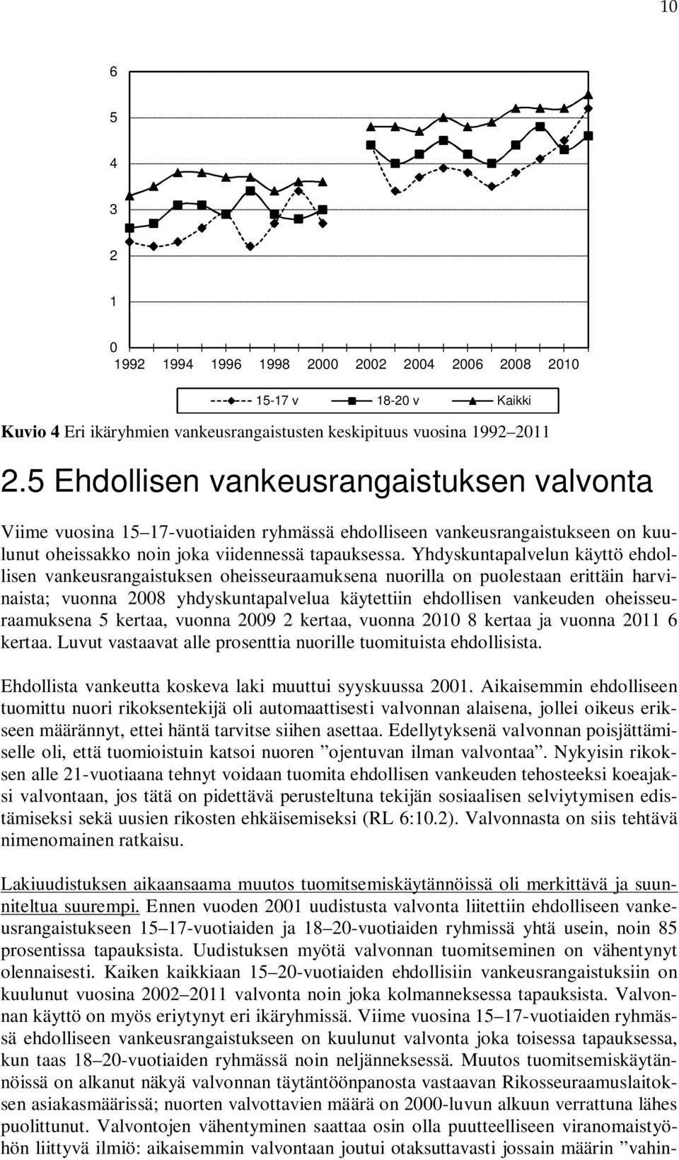 Yhdyskuntapalvelun käyttö ehdollisen vankeusrangaistuksen oheisseuraamuksena nuorilla on puolestaan erittäin harvinaista; vuonna 2008 yhdyskuntapalvelua käytettiin ehdollisen vankeuden