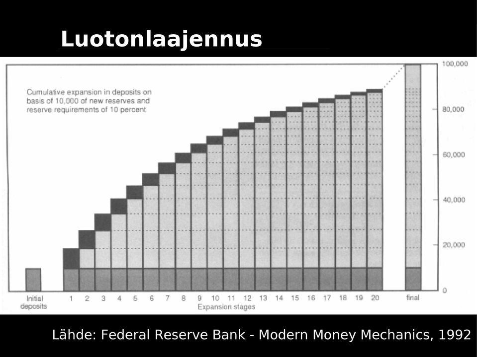 Reserve Bank -