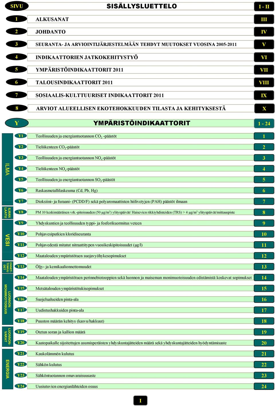 energiantuotannon CO 2 -päästöt 1 Y2 Tieliikenteen CO 2-päästöt 2 Y3 Teollisuuden ja energiantuotannon NO x -päästöt 3 ILMA Y4 Tieliikenteen NO x -päästöt 4 Y5 Teollisuuden ja energiantuotannon SO 2