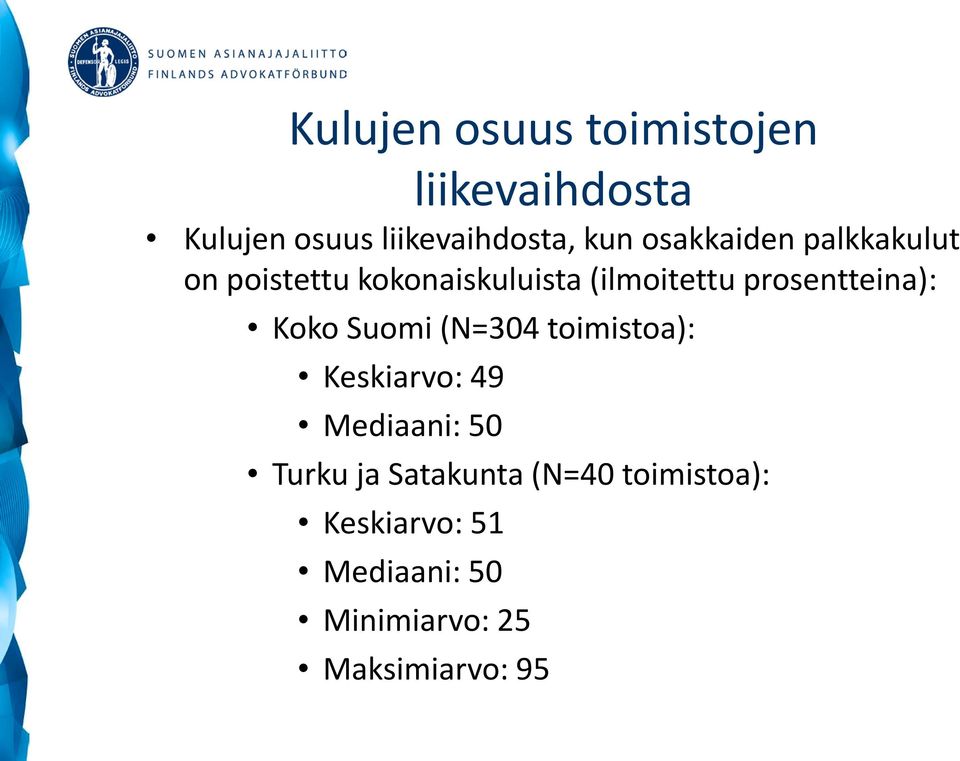 prosentteina): Koko Suomi (N=304 toimistoa): Keskiarvo: 49 Mediaani: 50