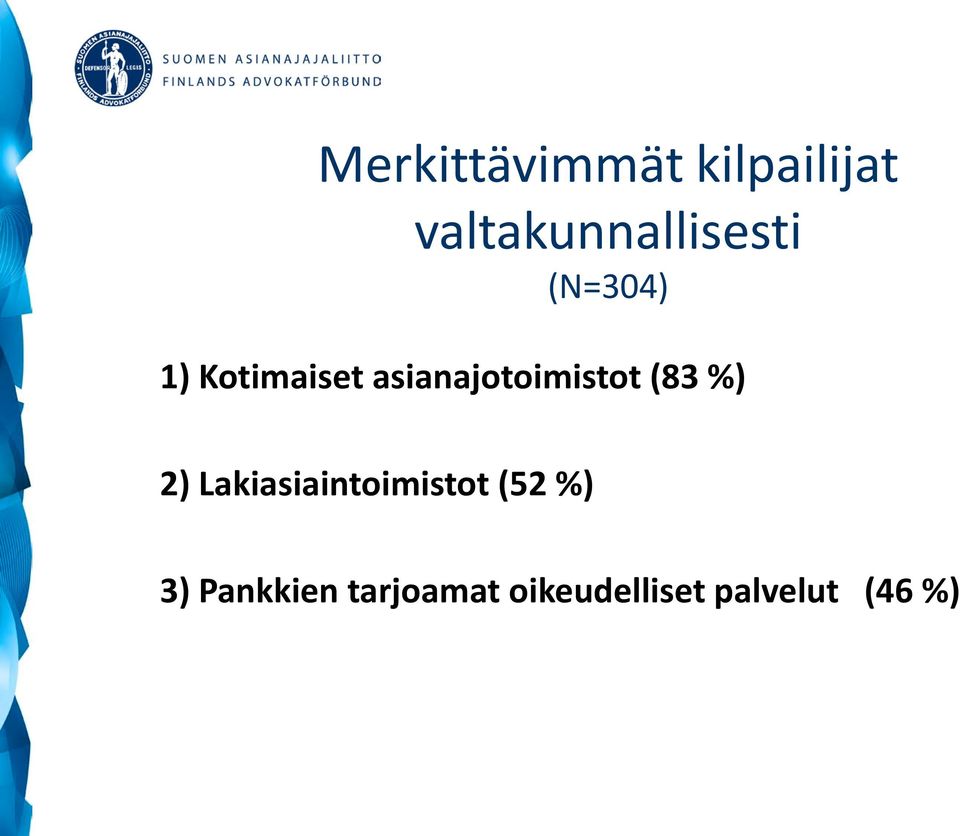 asianajotoimistot (83 %) 2)