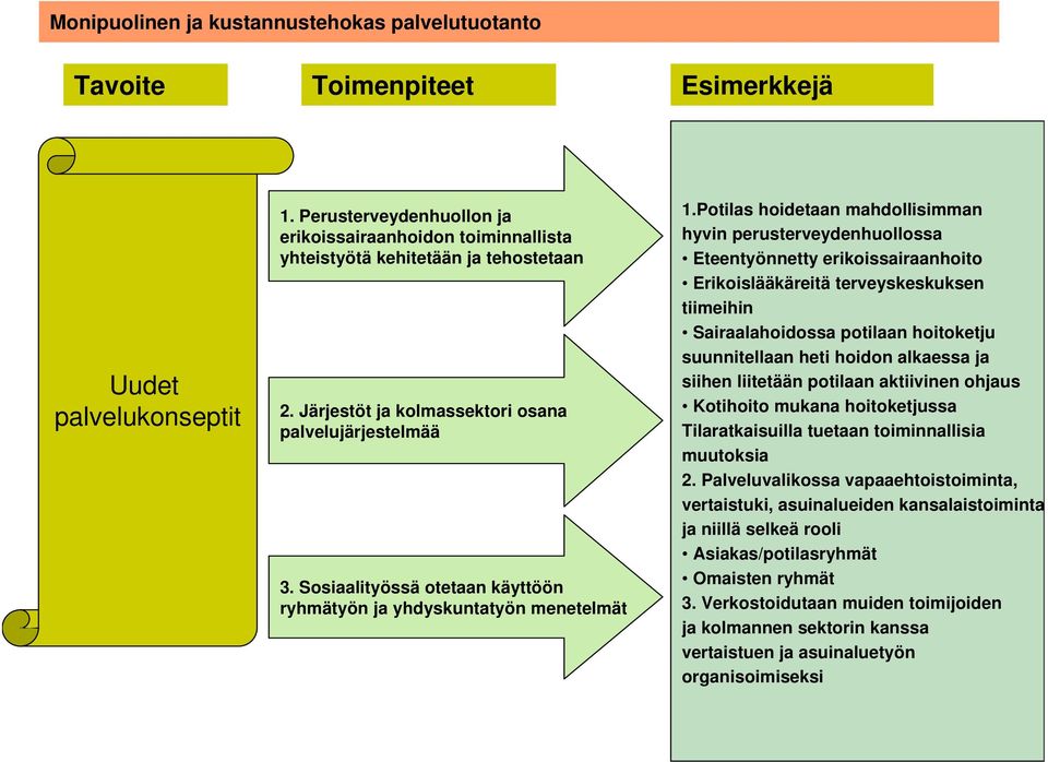 Sosiaalityössä otetaan käyttöön ryhmätyön ja yhdyskuntatyön menetelmät 1.