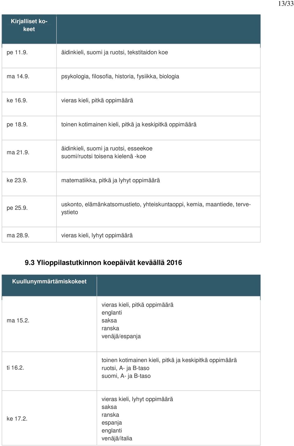 9. vieras kieli, lyhyt oppimäärä 9.3 Ylioppilastutkinnon koepäivät keväällä 2016 Kuullunymmärtämiskokeet ma 15.2. vieras kieli, pitkä oppimäärä englanti saksa ranska venäjä/espanja ti 16.2. toinen kotimainen kieli, pitkä ja keskipitkä oppimäärä ruotsi, A- ja B-taso suomi, A- ja B-taso ke 17.