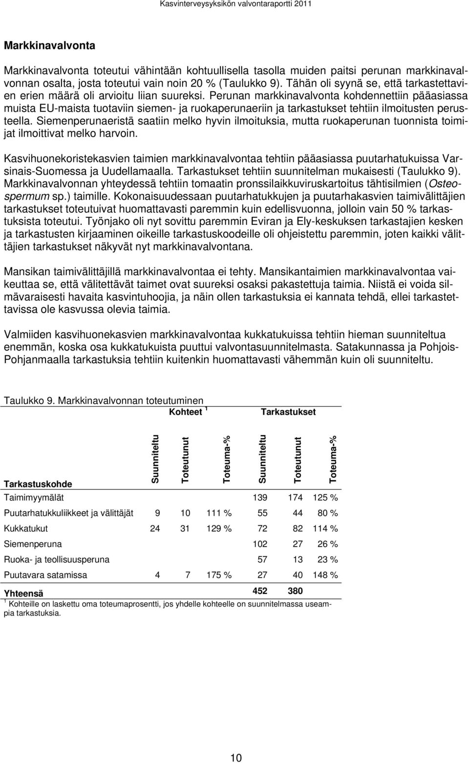 Perunan markkinavalvonta kohdennettiin pääasiassa muista EU-maista tuotaviin siemen- ja ruokaperunaeriin ja tarkastukset tehtiin ilmoitusten perusteella.