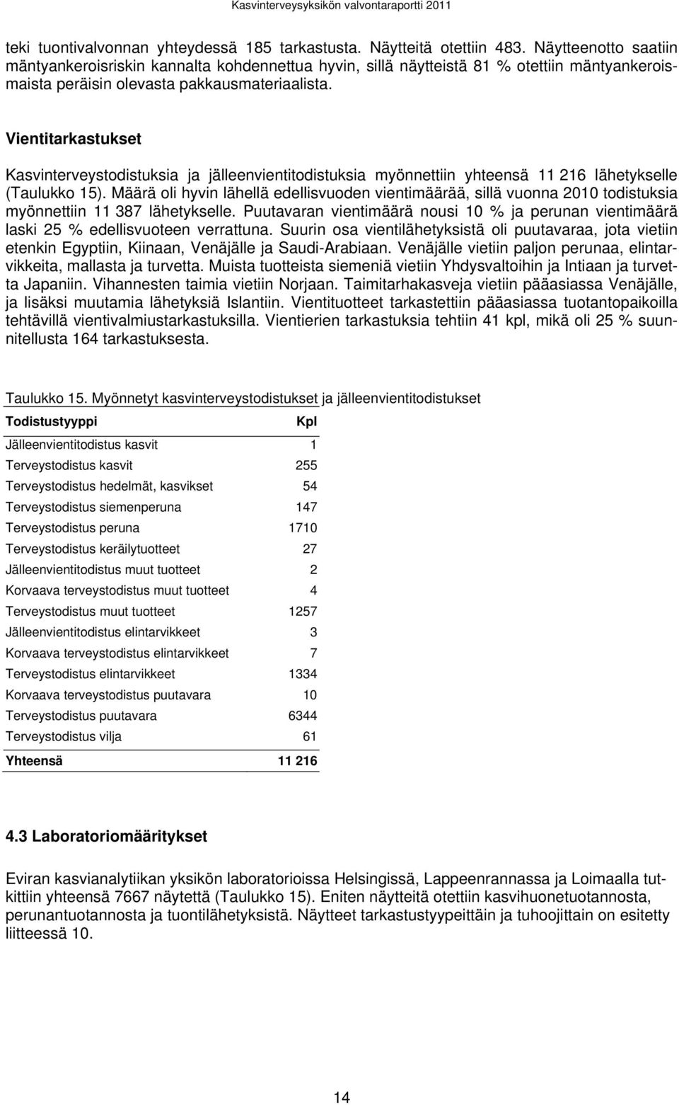 Vientitarkastukset Kasvinterveystodistuksia ja jälleenvientitodistuksia myönnettiin yhteensä 11 216 lähetykselle (Taulukko 15).