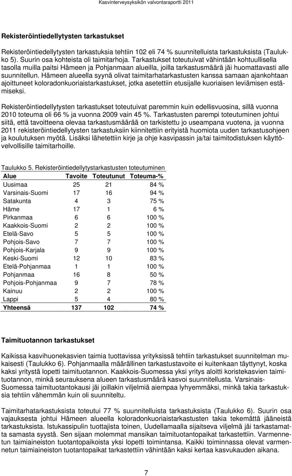 Hämeen alueella syynä olivat taimitarhatarkastusten kanssa samaan ajankohtaan ajoittuneet koloradonkuoriaistarkastukset, jotka asetettiin etusijalle kuoriaisen leviämisen estämiseksi.