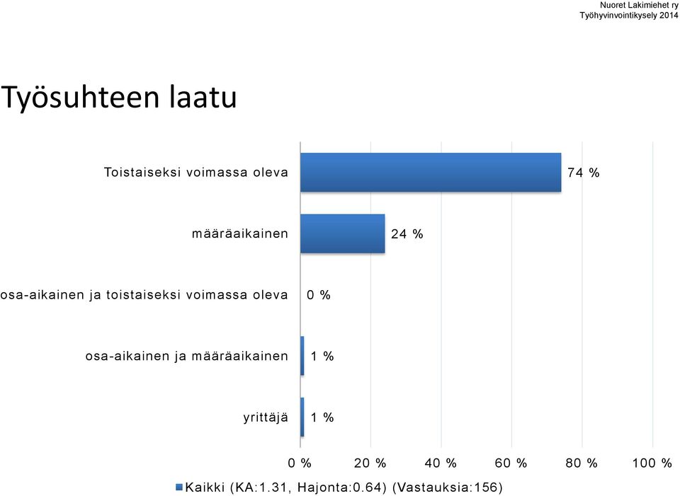 voimassa oleva osa-aikainen ja määräaikainen