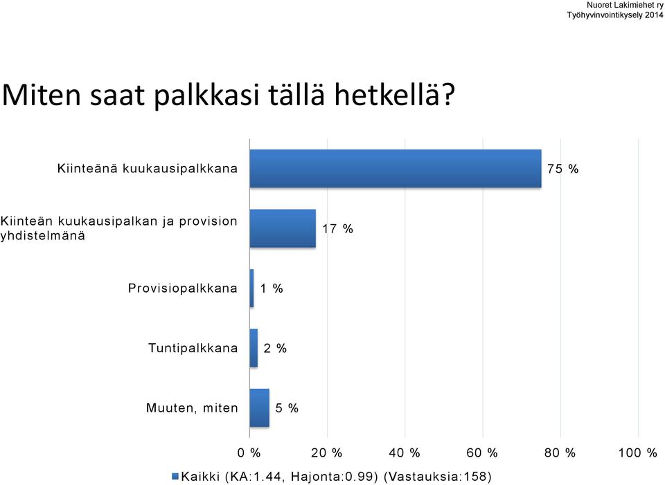 ja provision yhdistelmänä 7 % Provisiopalkkana