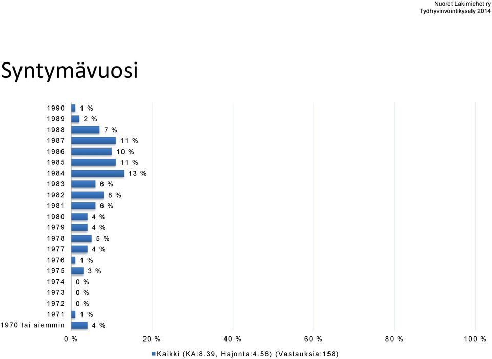 tai aiemmin % 7 % % 6 % 8 % 6 % % % % % % %