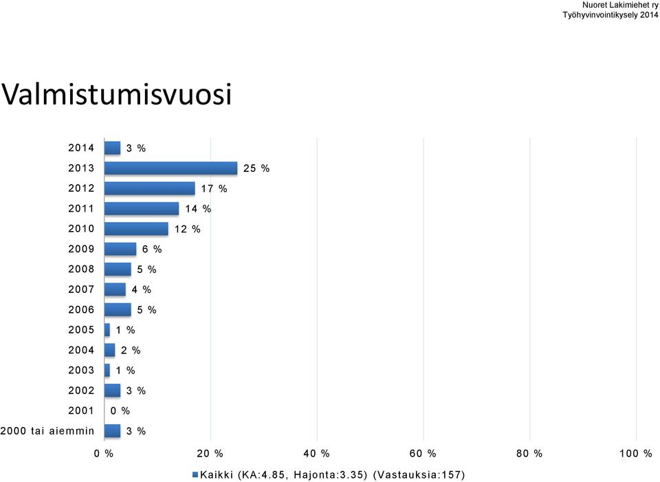 tai aiemmin 6 % % % % % % % 6 8 0