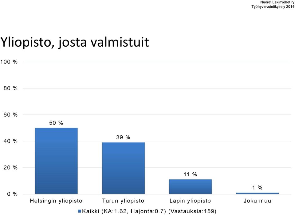 yliopisto Lapin yliopisto Joku muu