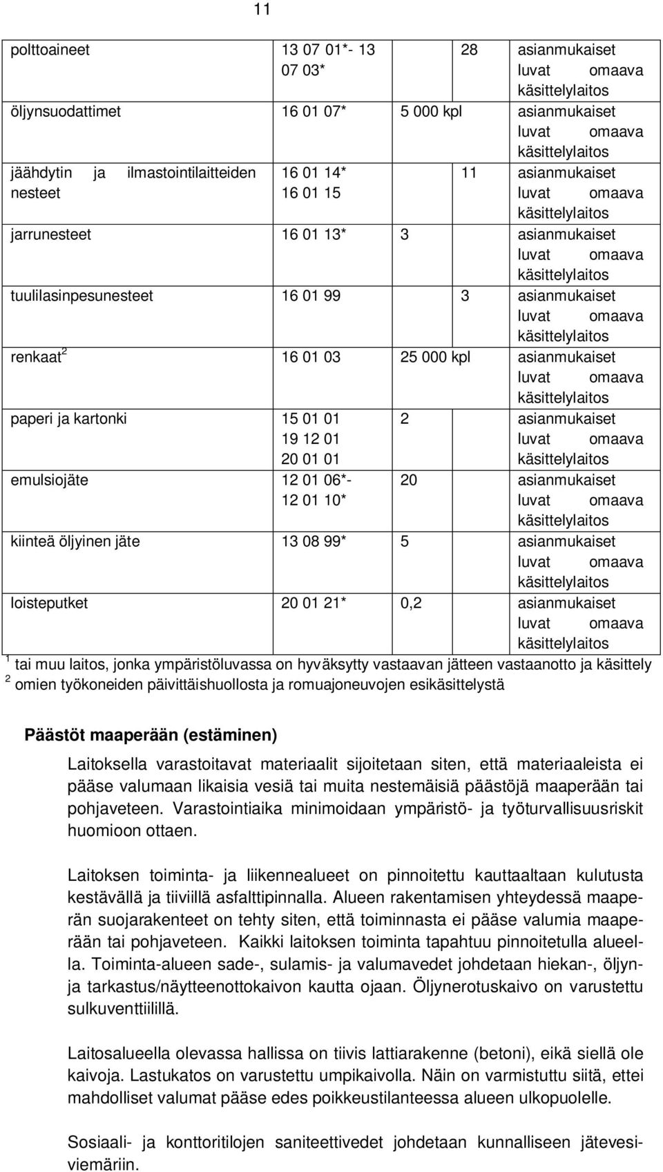 20 asianmukaiset 12 01 10* kiinteä öljyinen jäte 13 08 99* 5 asianmukaiset loisteputket 20 01 21* 0,2 asianmukaiset 1 tai muu laitos, jonka ympäristöluvassa on hyväksytty vastaavan jätteen