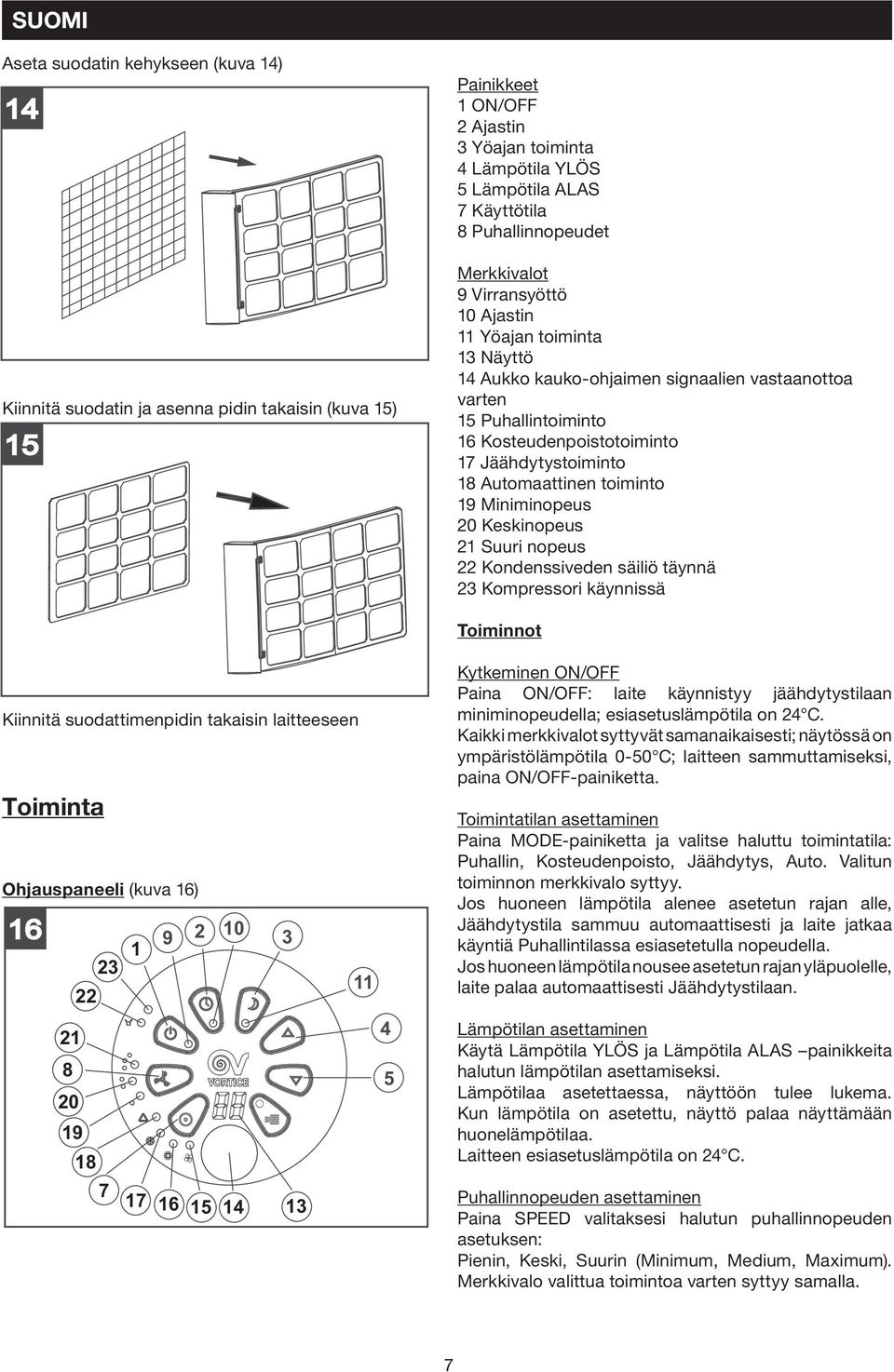 16) Ohjauspaneeli (kuva 16) 16 10 9 2 3 1 23 11 22 21 8 4 5 20 19 18 7 17 16 15 14 13 Buttons Painikkeet 1 On/off 12 ON/OFF Timer 23 Ajastin Night time function 34 Yöajan Temperature toiminta UP 45