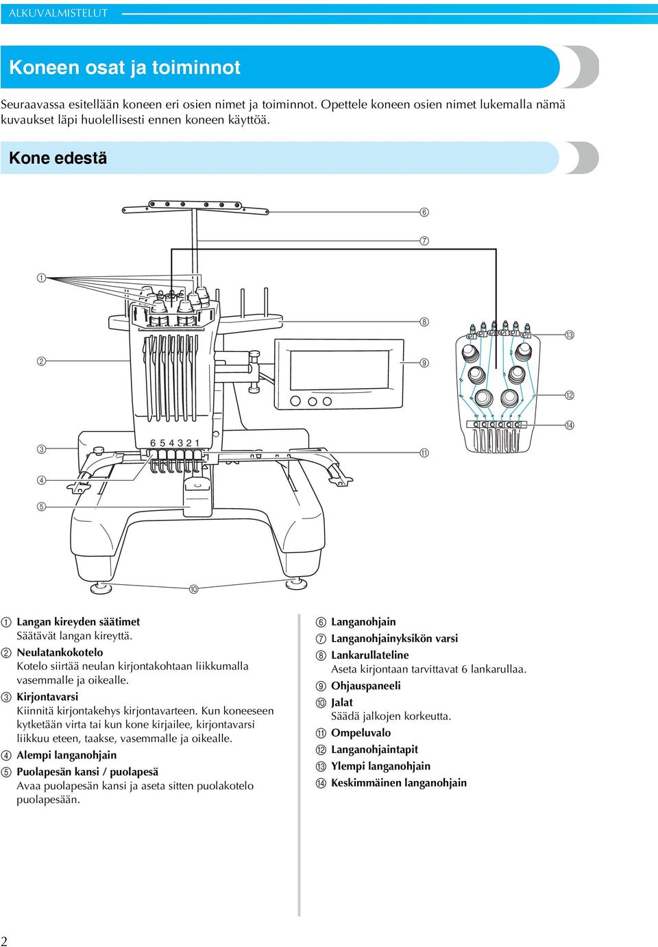 Kirjontavarsi Kiinnitä kirjontakehys kirjontavarteen. Kun koneeseen kytketään virta tai kun kone kirjailee, kirjontavarsi liikkuu eteen, taakse, vasemmalle ja oikealle.