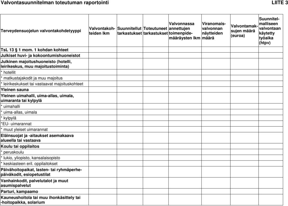 vastaavat majoituskohteet Yleinen sauna Yleinen uimahalli, uima-allas, uimala, uimaranta tai kylpylä * uimahalli * uima-allas, uimala * kylpylä *EU- uimarannat * muut yleiset uimarannat Eläinsuojat