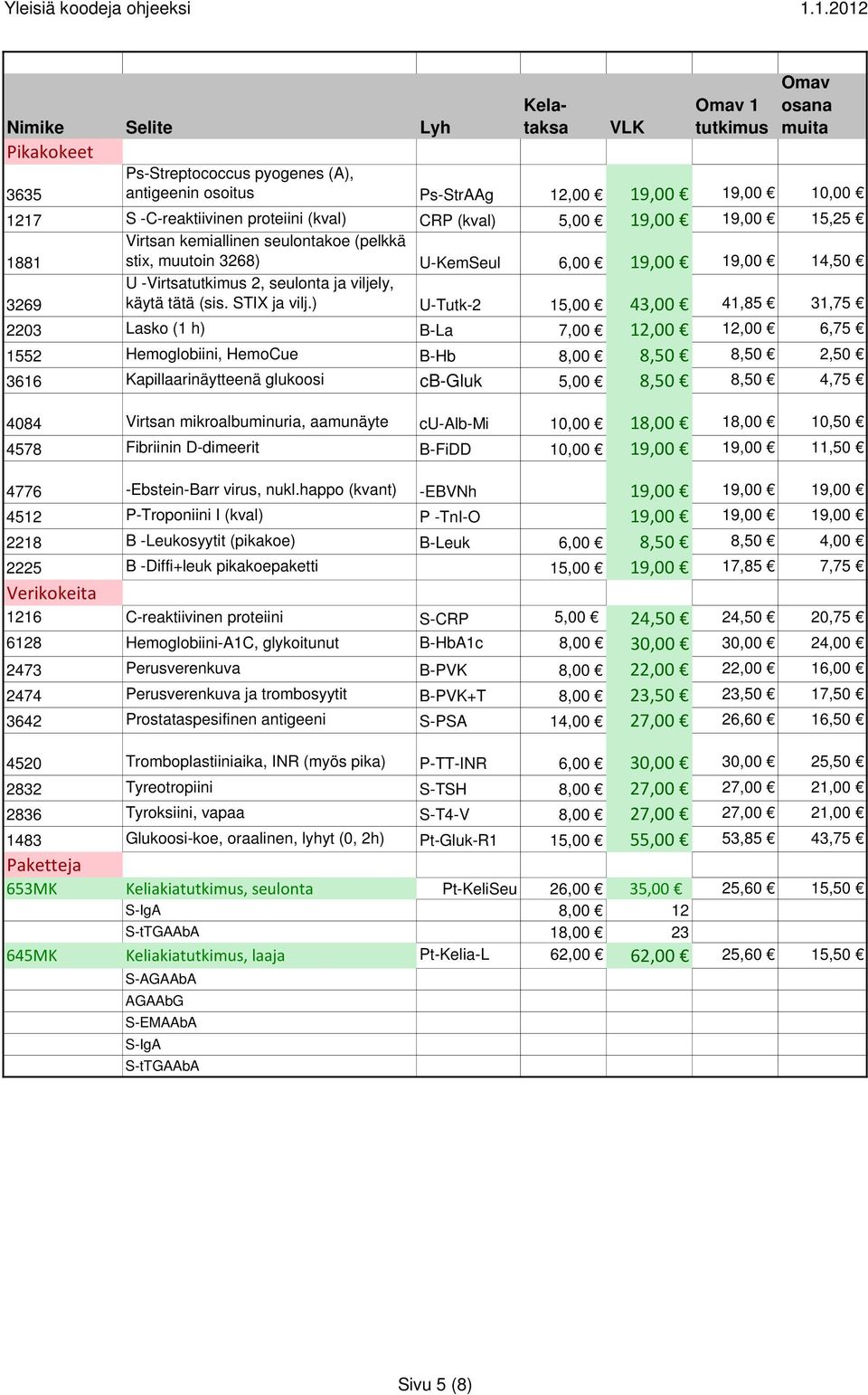 ) U-Tutk-2 15,00 43,00 41,85 31,75 3269 2203 Lasko (1 h) B-La 7,00 12,00 12,00 6,75 1552 Hemoglobiini, HemoCue B-Hb 8,00 8,50 8,50 2,50 3616 Kapillaarinäytteenä glukoosi cb-gluk 5,00 8,50 8,50 4,75