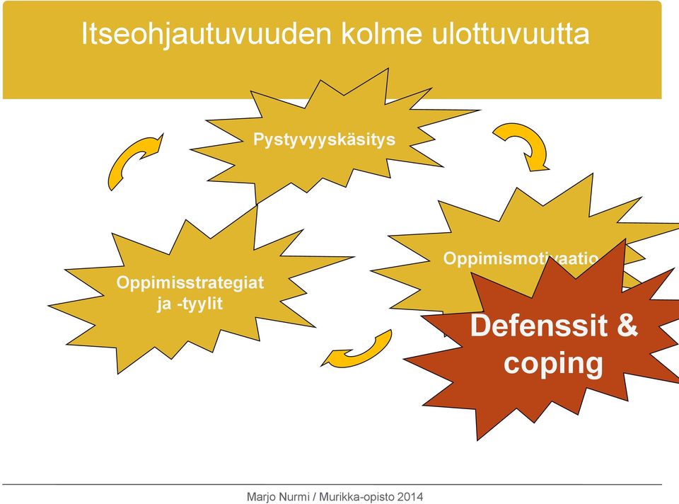 Oppimisstrategiat ja -tyylit