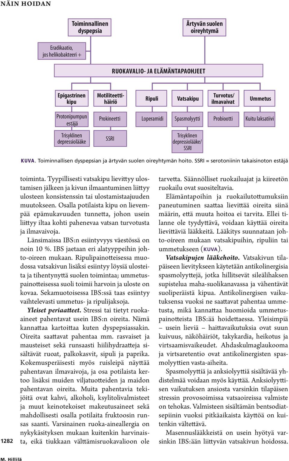 Toiminnallisen dyspepsian ja ärtyvän suolen oireyhtymän hoito. SSRI = serotoniinin takaisinoton estäjä 1282 toiminta.