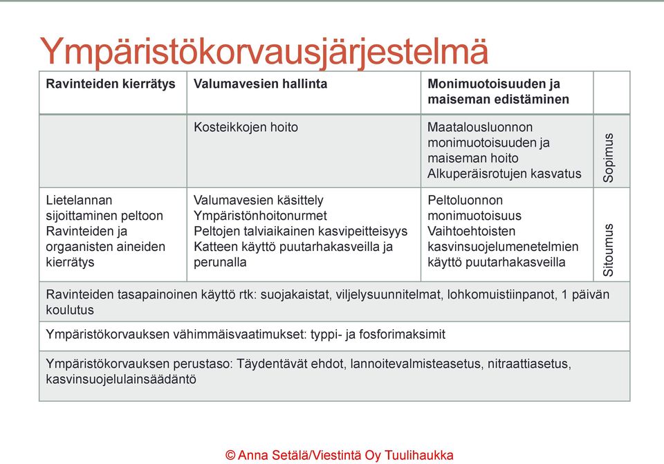 Katteen käyttö puutarhakasveilla ja perunalla Peltoluonnon monimuotoisuus Vaihtoehtoisten kasvinsuojelumenetelmien käyttö puutarhakasveilla Ravinteiden tasapainoinen käyttö rtk: suojakaistat,