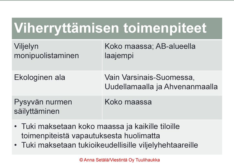 Uudellamaalla ja Ahvenanmaalla Koko maassa Tuki maksetaan koko maassa ja kaikille