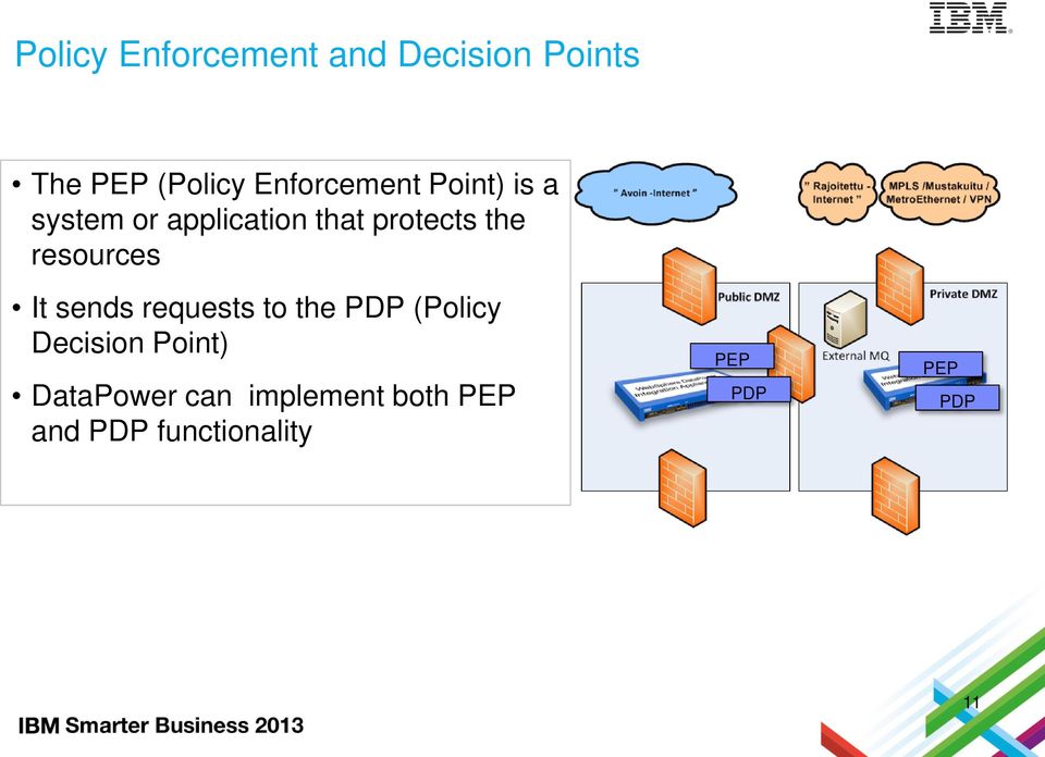 resources It sends requests to the PDP (Policy Decision Point)