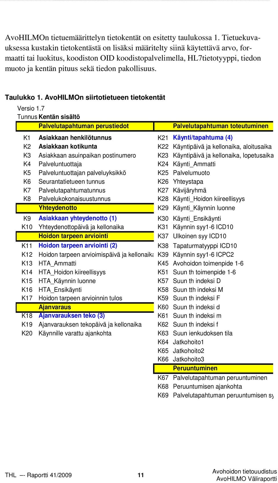 tiedon pakollisuus. Taulukko 1. AvoHILMOn siirtotietueen tietokentät Versio 1.