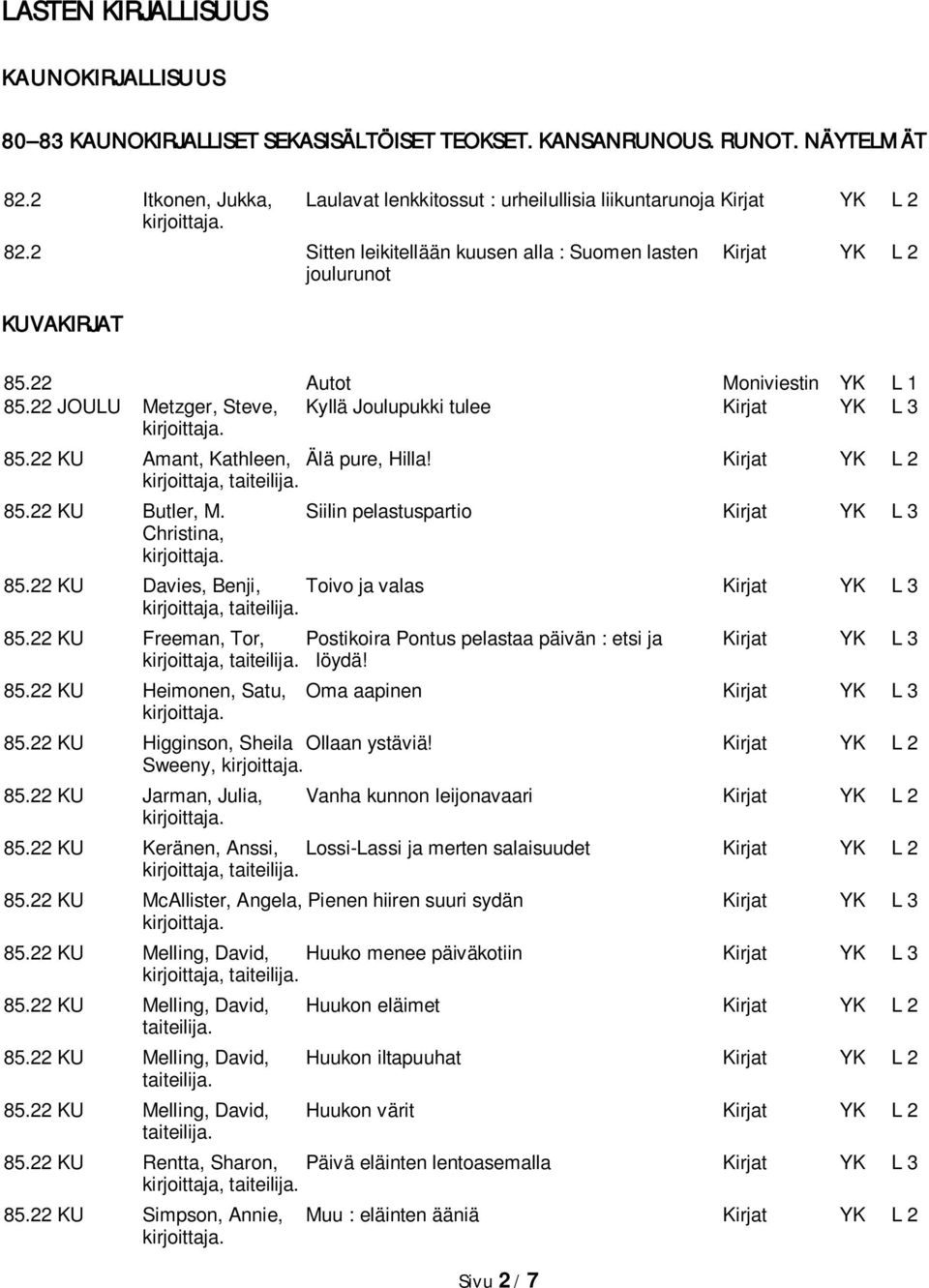 22 Autot Moniviestin YK L 1 85.22 JOULU Metzger, Steve, Kyllä Joulupukki tulee Kirjat YK L 3 85.22 KU Amant, Kathleen, Älä pure, Hilla! Kirjat YK L 2 85.22 KU Butler, M.